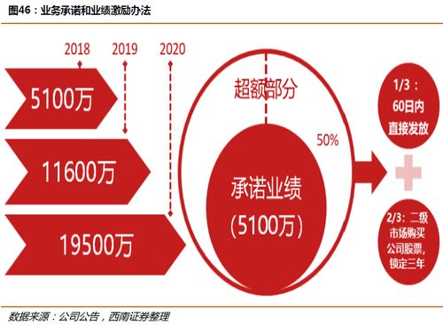 國內貿易代理龍頭 主業量價齊升，五年產量翻三倍，單價上漲66%